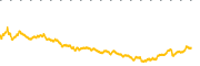 chart-CEVA