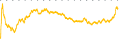 chart-CGAU