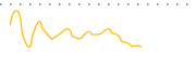 chart-CHCI