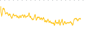 chart-CHI