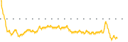 chart-CHMI