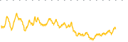 chart-CHRN