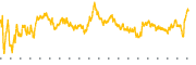 chart-CHTR