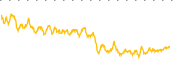 chart-CHY