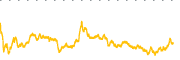 chart-CHYM