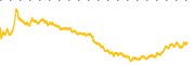 chart-CIFR