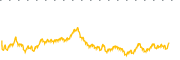 chart-CII