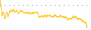 chart-CIM