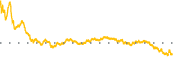 chart-CINF