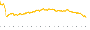 chart-CL