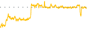 chart-CLM