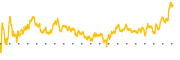 chart-CLMT