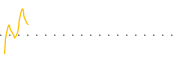 chart-CLPS