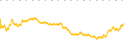 chart-CLSK