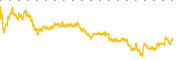 chart-CLVT