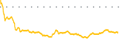 chart-CMRC