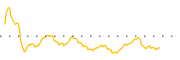chart-CMT