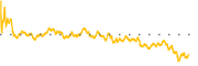 chart-CNA