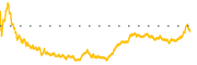 chart-CNC