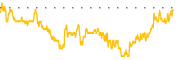 chart-CNDT
