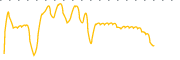 chart-CNEY