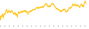 chart-CNQ