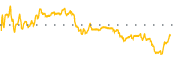 chart-CNS