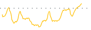 chart-CNSP