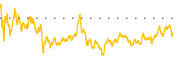 chart-CNXC
