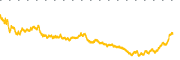 chart-COF