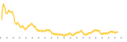 chart-COFS