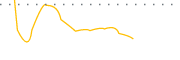 chart-COHN