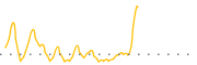 chart-COOT