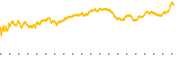 chart-COP