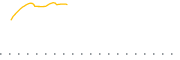 chart-CORB