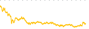 chart-CORT