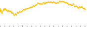 chart-COST