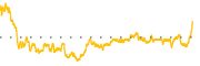 chart-COTY