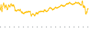 chart-CPB