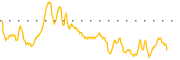chart-CPHI