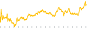 chart-CRC