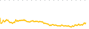 chart-CRCL