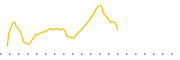 chart-CREX