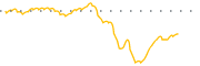 chart-CRGO