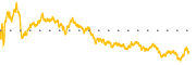 chart-CRM