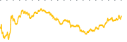 chart-CRNC
