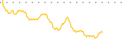 chart-CRT