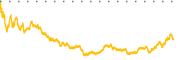chart-CRWD