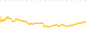 chart-CRWV
