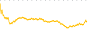 chart-CSCO